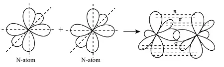 Orbital diagram for N2